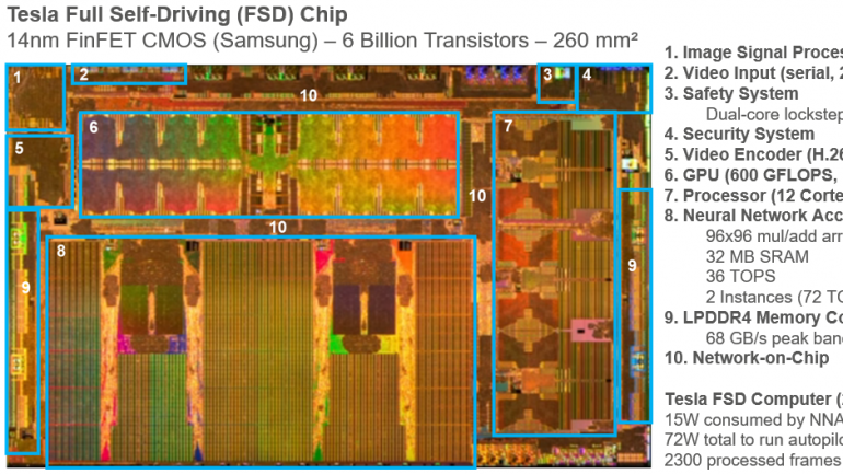 A Deep Dive Into Ai Chip Arithmetic Engines Semiconductor Digest