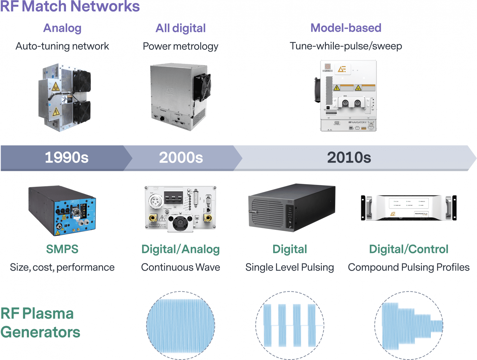 Process Power The New Lithography Semiconductor Digest