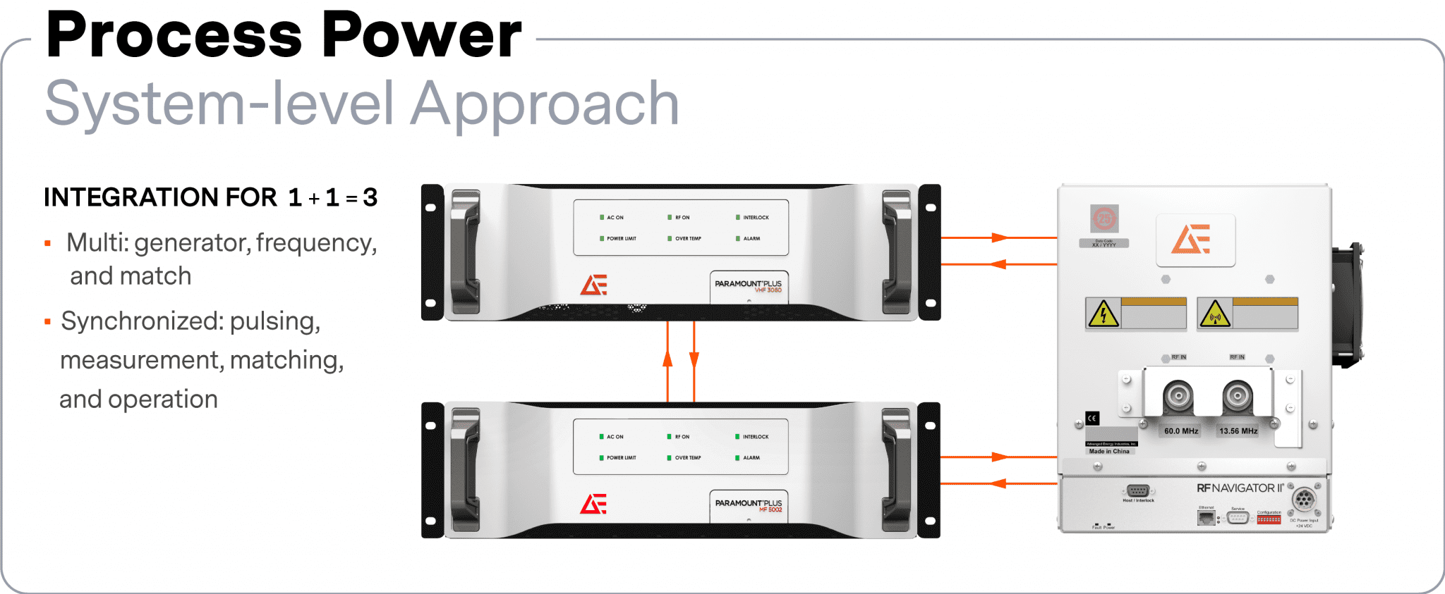 Process Power The New Lithography Semiconductor Digest