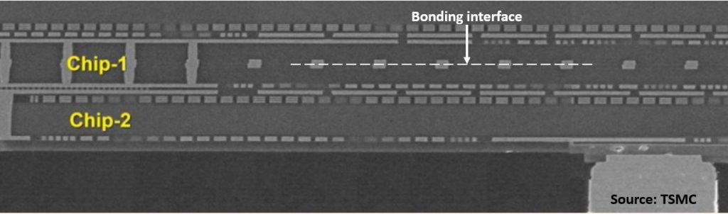 Amd Announces Use Of Tsmc D Fabric For Stacked Vertical Sram Cache