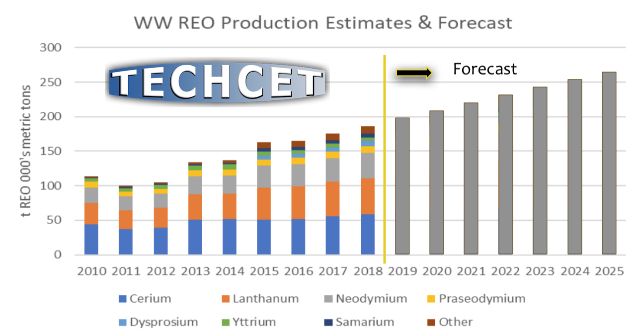 2019 Rare Earths Rarely So Strategic - Semiconductor Digest