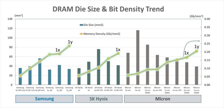 dram-nand-and-emerging-memory-technology-trends-and-developments-in