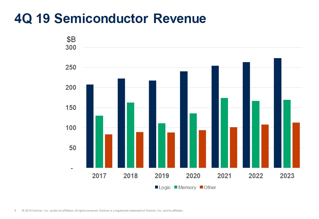 ISS The 2020 Market Outlook Semiconductor Digest