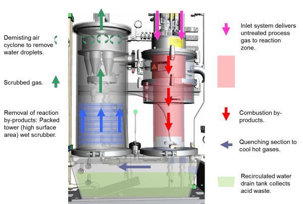 Abating Potentially Dangerous Particles 2.5 µm and Smaller ...