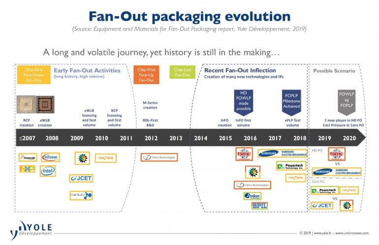 a-new-wave-of-fan-out-packaging-growth-semiconductor-digest