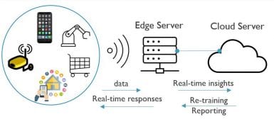 Five Trends That Will Shape the Future Semiconductor Technology ...