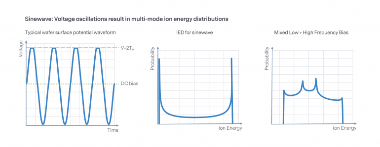 Powering Ahead - Semiconductor Digest