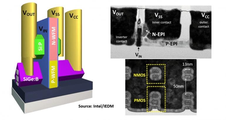 Intel Looks Ahead to Stacked Nano-Ribbon Transistors, Anti ...