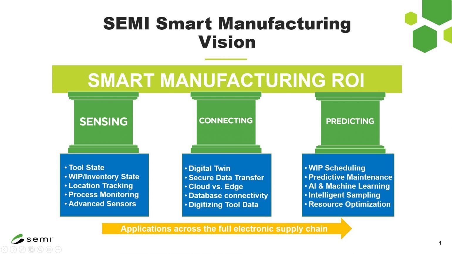 Be Smart About Smart Manufacturing Semiconductor Digest