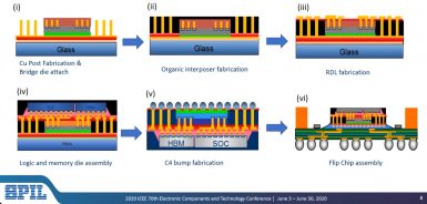 AMD, Intel Display Chiplet Packaging Prowess - Semiconductor Digest