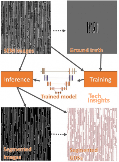 TechInsights Takes Reverse Engineering Into The Cloud - Semiconductor ...