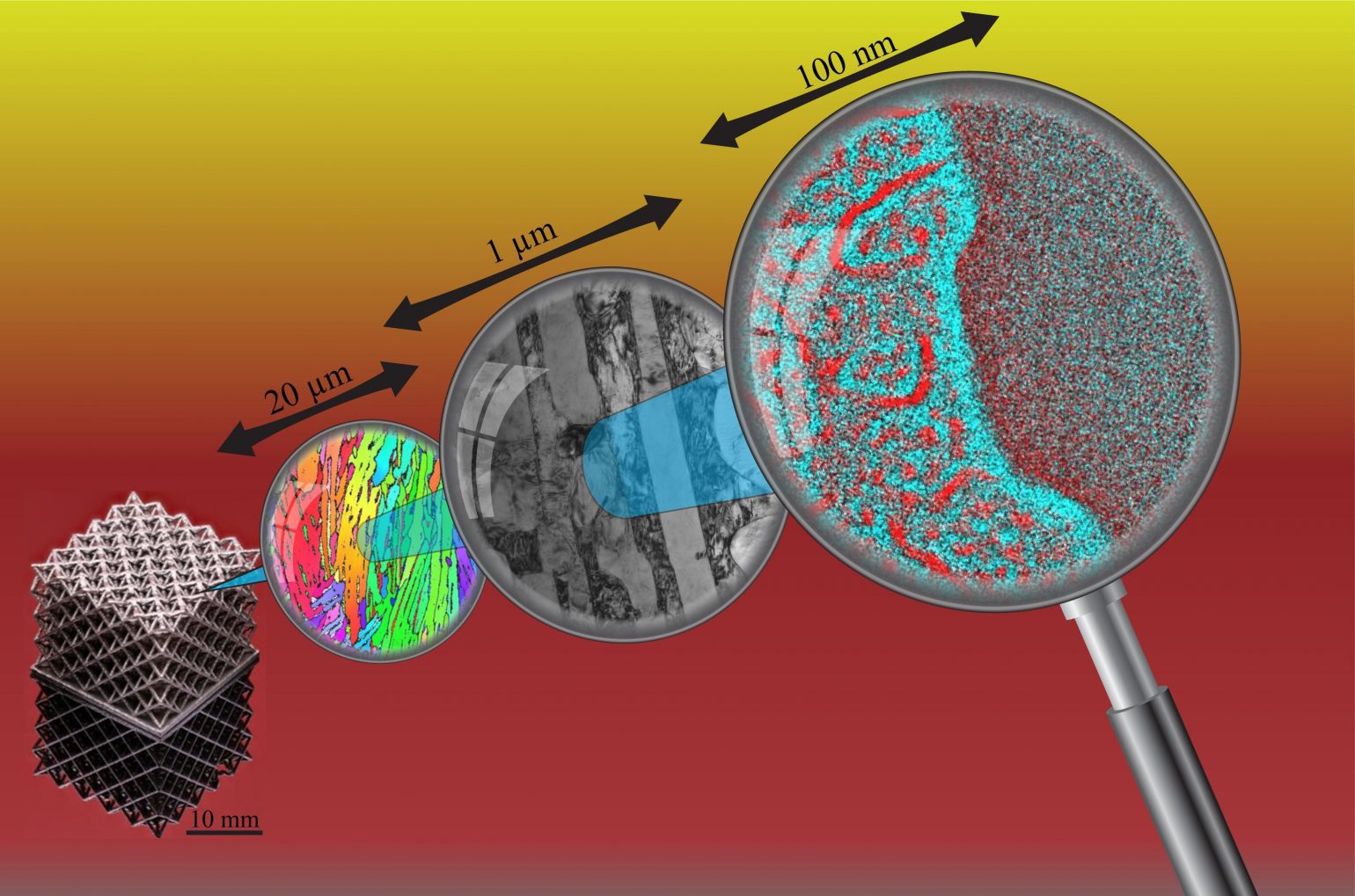 Researchers 3D Print First High-Performance Nanostructured Alloy That’s ...