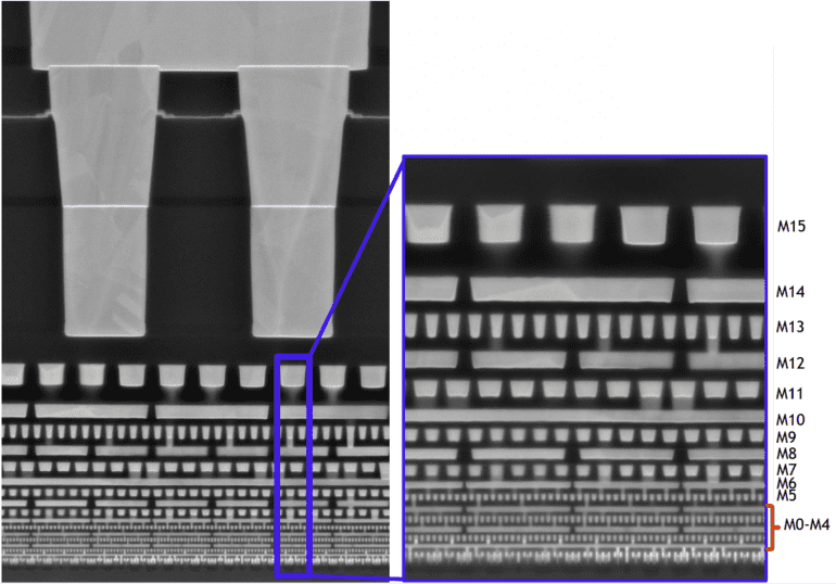 Intel 4 Process Drops Cobalt Interconnect, Goes with Tried and Tested