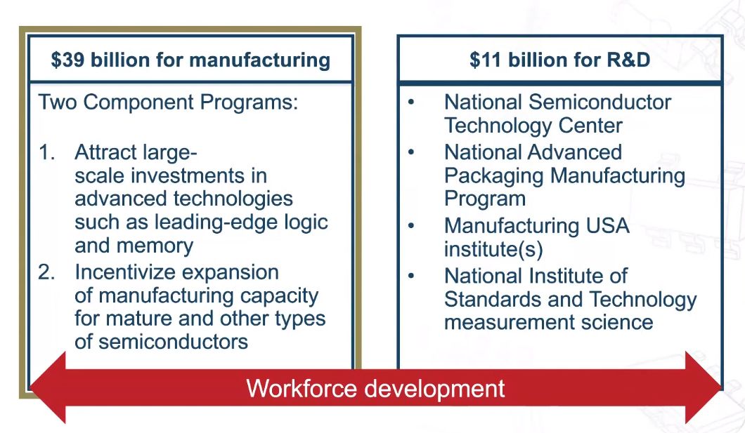 CHIPS Act Incentives: “Additional Considerations” - Semiconductor Digest