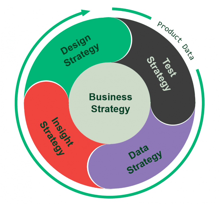 Standardize to Optimize - Semiconductor Digest