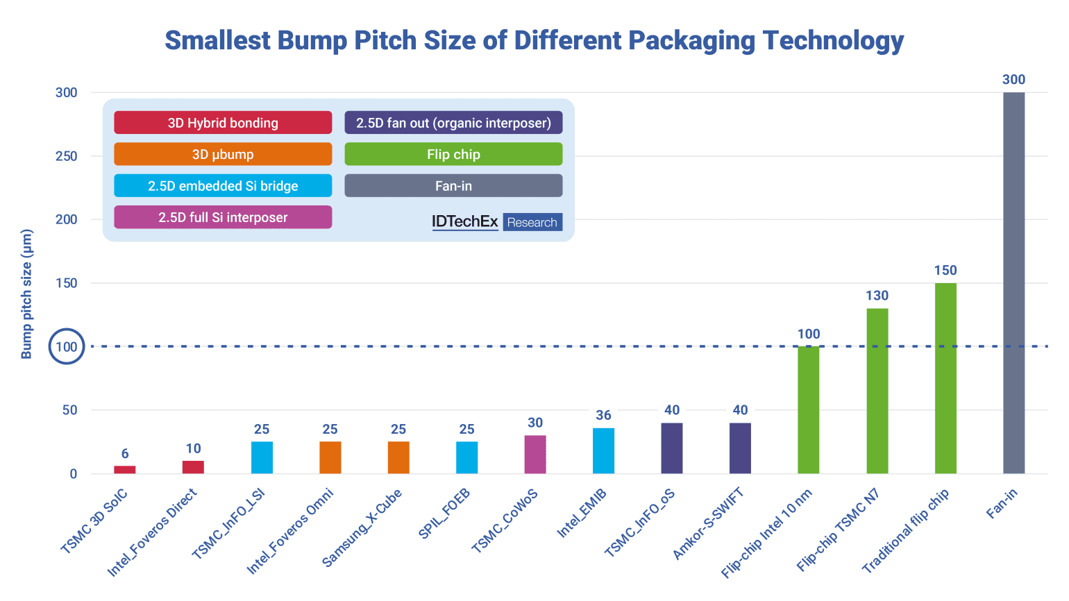 advanced-semiconductor-packaging-technologies-the-development-trend