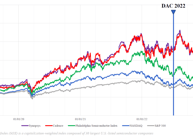 Needham Archives - Semiconductor Digest